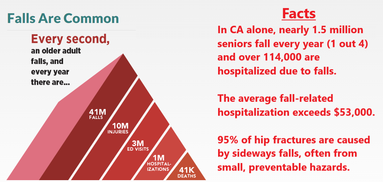 Senior Home Stewardship | Independence & Peace of Mind